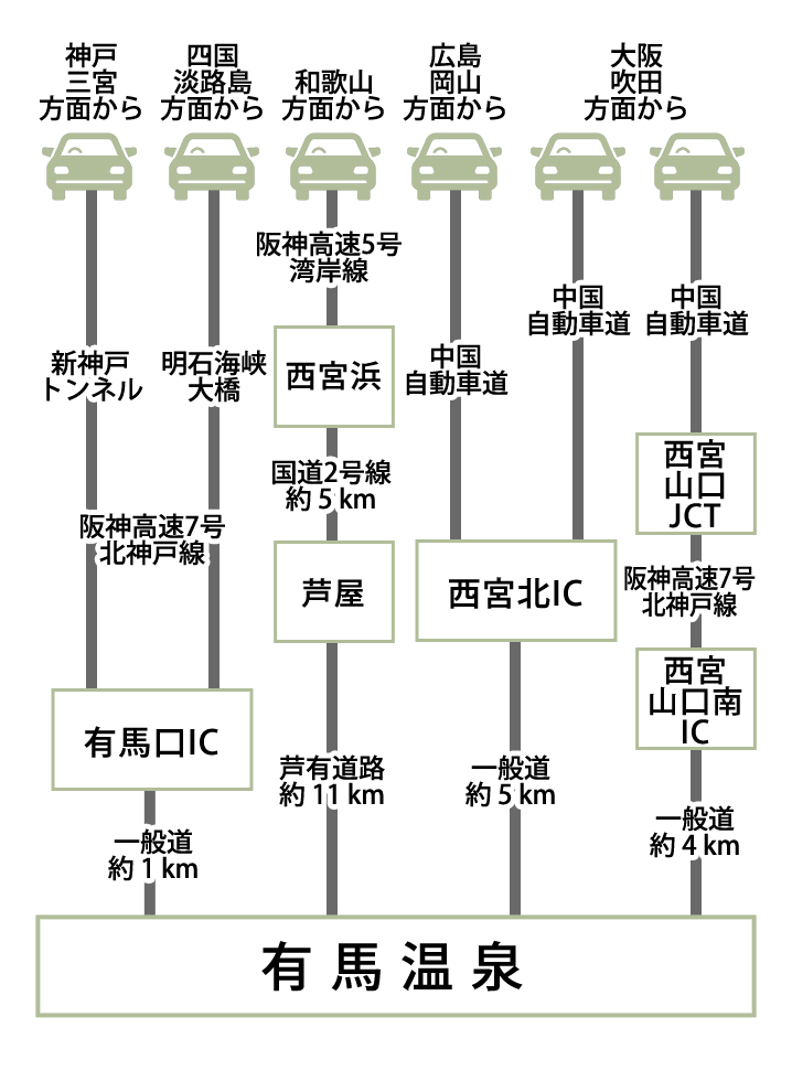 お車でお越しの場合